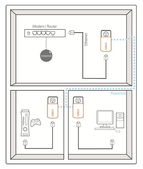 Readynet E200 E200K 200Mbps Plc Ethernet Over Power Plug & Play Network Adapter, Ideal For Smart Tv And Gaming (Expansion Unit)