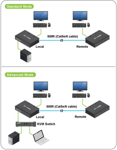 Iogear Usb 2.0 Vga Kvm Console Extender Up To 500 Feet, Gce500U