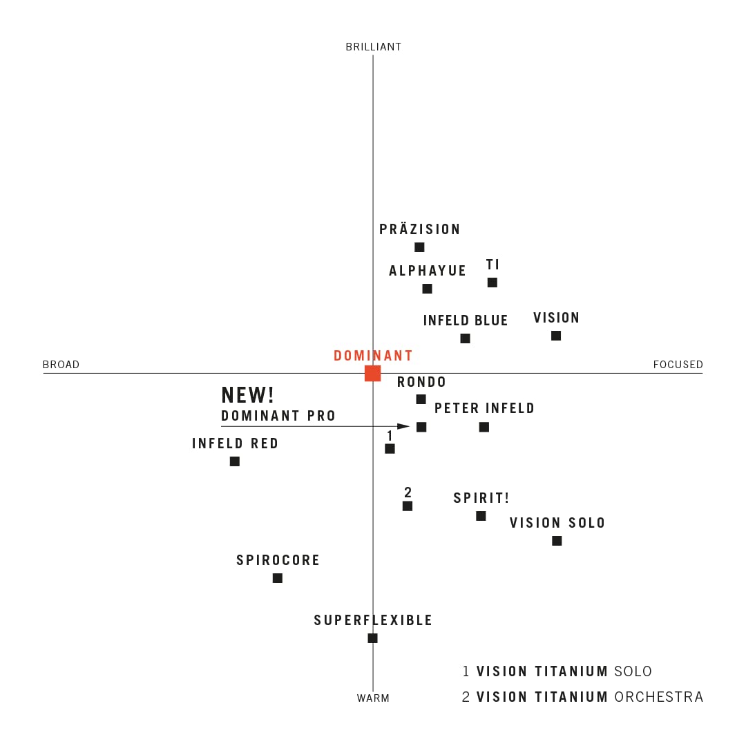 Thomastik Infeld Violin Strings (1291/2)