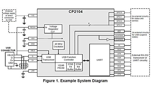 Noyito Cp2104 Serial Converter Usb 2.0 To Ttl Uart Serial Adapter Module With Cables (Pack Of 2)