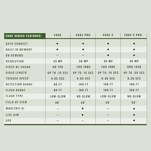 Moultrie Edge 2 Cellular Trail Camera   Auto Connect Nationwide 4G Lte   On Demand 36Mp Photo   1080P Video With Hd Audio   100