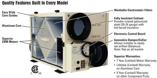 Fantech Flex 100H Heat Recovery Ventilator (Hrv) Cfm, 0.4 W.C, 50 106