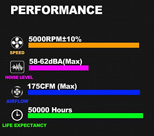 2 Pack 120Mm 12V Dc 12038 120Mm X 38Mm 4.72Inch High Speed Dual Ball Bearing 4Pin Antminer Fan Pwm High Cfm Brushless Pc Compute