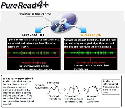 Pioneer External Blu Ray Drive Bdr Xs07S Silver Color To Match Your Computer.6X Slot Loading Portable Usb 3.2 Gen1(3.0) Bd/Dvd/C