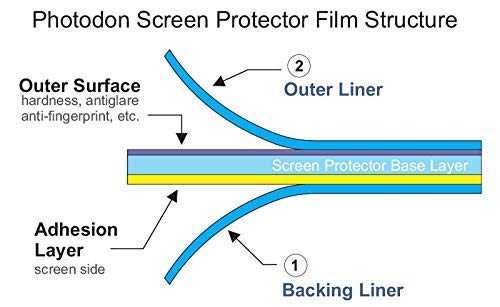 Photodon Anti Glare Screen Protector For The Dell Ultrasharp 38 U3818Dw 38 Curved Monitor With Kit
