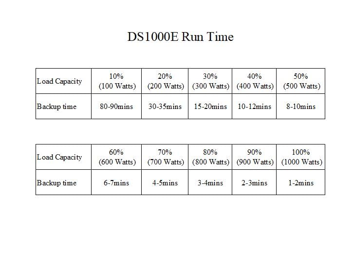 Opti-Ups Ds1000E-Rm (Tower/Rackmount) (1000Va / 1000W) Online Double Conversion Uninterruptible Power Supply, Pure Sine Wave, Up