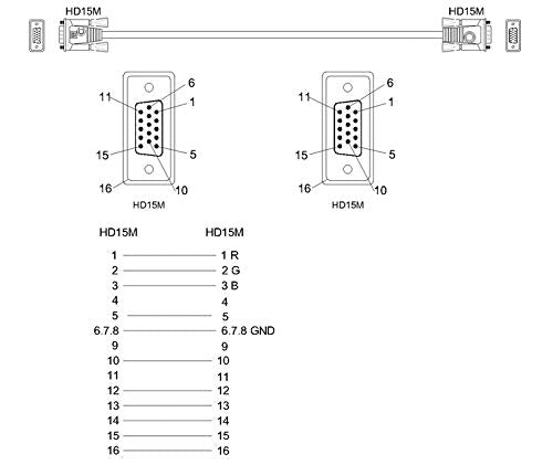Tupavco Tp121 - Vga Cable 100Ft - Computer/Monitor/Projector/Pc/Tv Cord 15 Pin, 100 Feet Long Video Cord