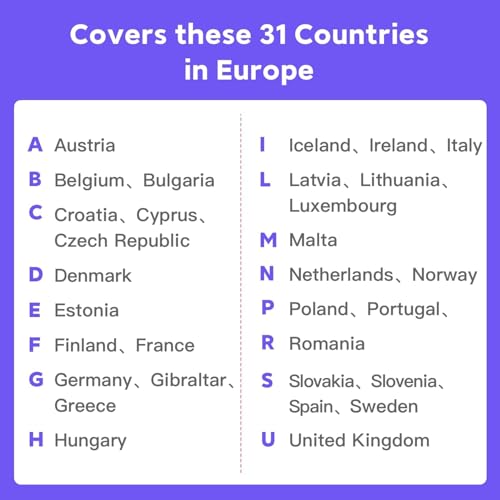 Europe Esim Card 5Gb 7Days - 4G Lte High-Speed Network, Prepaid Esim For 31 Countries, Hotspot Support, High Coverage Multi-Carr