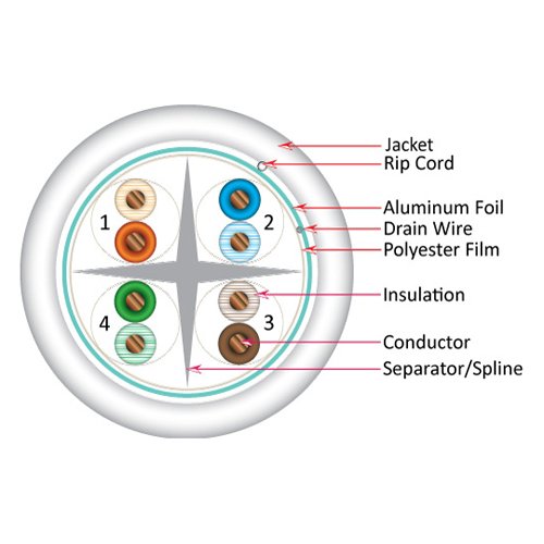 Vertical Cable Cat6A 10G, Shielded, 23Awg, Solid Bare Copper, Pvc, 1000Ft, Bulk Ethernet Cable, White