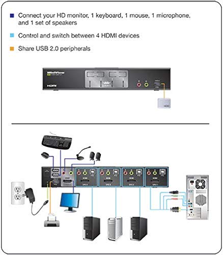 Iogear 4 Port Hdmi Multimedia Kvm Switch With Audio, Usb 2.0 Hub And Hdmi Kvm W/Full Set Of Cables, (Gcs1794 Taa Compliant)