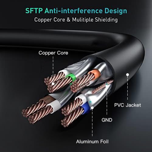 Busohe Cat 8 Ethernet Cable 100Ft, High Speed 40Gbps 2000Mhz Cat8 Cable With Gold Plated Rj45 Connector, Heavy Duty Lan Network