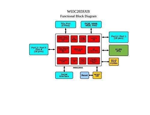 The Western Design Center, Inc. Mensch Microcomputer