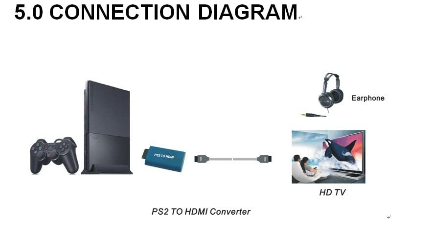 Finera Ps2 To Hdmi Converter Adapter, Video Converter Ps2 To Hdmi With 3.5Mm Audio Output For Hdtv Hdmi Monitor Supports All Ps2