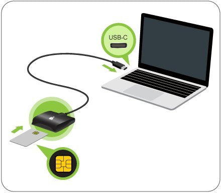 Iogear Usb C Cac Reader (Taa Compliant)