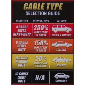 Imbaprice Jump Starter Cable   12 Feet Extra Long Heavy Duty 10 Gauge Copper Clad Aluminum Jumper Cable With Travel Case, For Ju