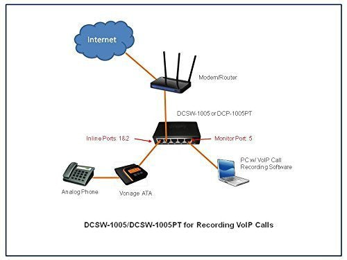 Dualcomm Usb Powered Network Tap (Model No. Dcsw 1005)