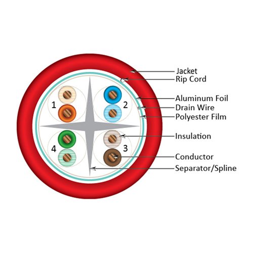 Vertical Cable Cat6A 10G, Shielded, 23Awg, Solid Bare Copper, Pvc, 1000Ft, Bulk Ethernet Cable, Red