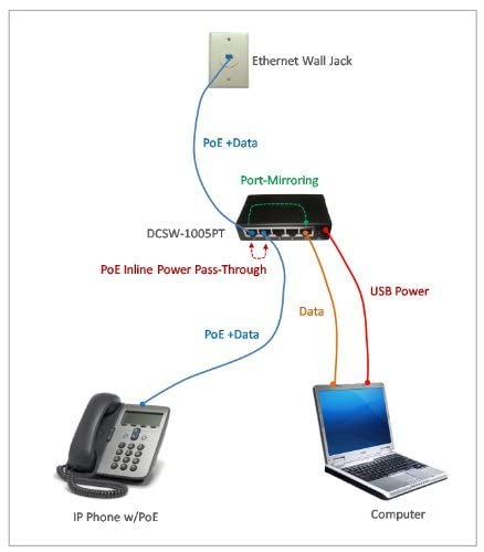 Dualcomm Usb Powered Network Tap (Model No. Dcsw 1005)