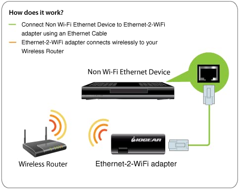 Iogear Universal Ethernet To Wi-Fi N Adapter - Speeds Of Up To 300Mbps On 2.4Ghz - Push-Button Wi-Fi Protected Setup (Wps) - Sup