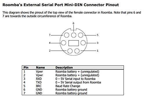Usb Uart Ttl Serial Port Cable For Roomba Cleaner