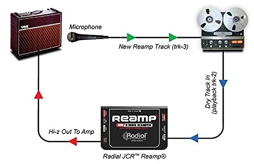 Radial Reamp Jcr Studio Reamper
