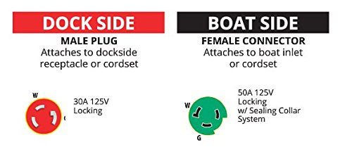Marinco 111A Marine Electrical Shore Power Pigtail Adapter (30 Amp 125 Volt Locking Male To 50 Amp 125 Volt Locking Female With