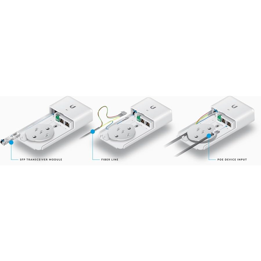 Ubiquiti F Poe G2 Transceiver/Media Converter