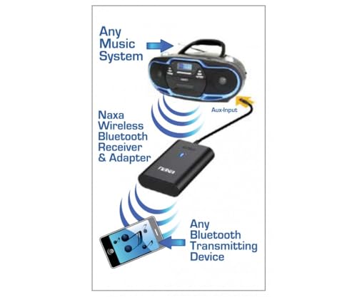 Naxa Electronics Nab 4001 Wireless Audio Adapter With Bluetooth For Aux Input Connectors