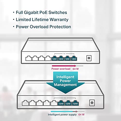 Tp Link Tl Sg1008P | 8 Port Gigabit Poe Switch | 4 Poe+ Ports @64W | Desktop | Plug & Play | Sturdy Metal W/ Shielded Ports | Fa