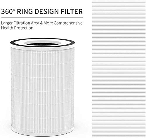 Afloia Original 3 Stage Filter, Compatible With Kilo Plus/Kilo Pro/Miro/Miro Pro/Kilo Air Purifier (Asin: B09P8Kbw5V/B0Bk91Rny4/