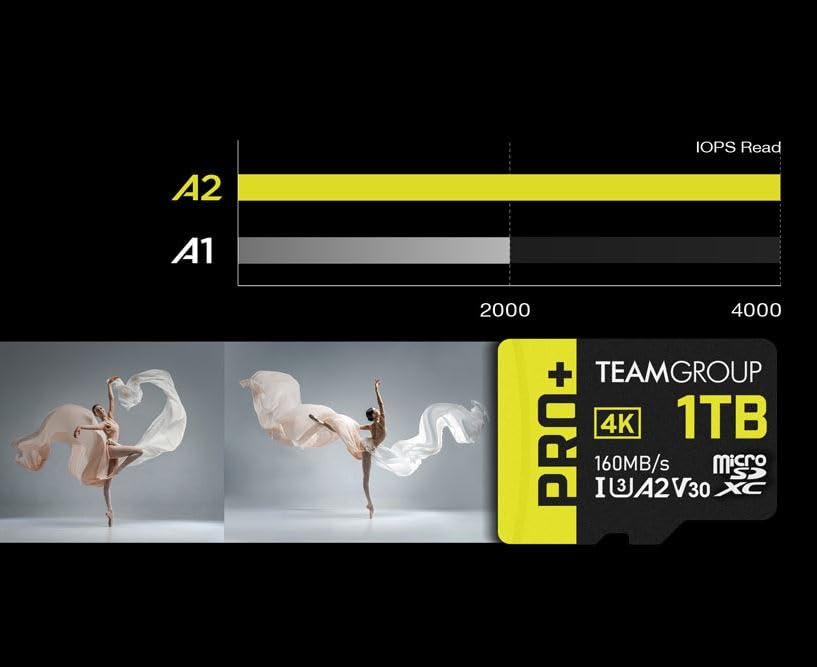 Teamgroup A2 Pro Plus Card 256Gb Micro Sdxc Uhs I U3 A2 V30, Read/Write Up To 160/110 Mb/S For Nintendo Switch, Steam Deck, Tablets, Smartphones With Adapter Tppmsdx256Gia2V3003