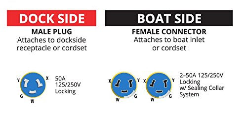Marinco Eel 50 Amp 125/250 Volt Male To 2 50 Amp 125/250 Volt Female Y Adapter