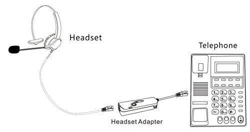 Tripro Binaural 4 Pin Rj9 Telephone Headset For Landline Phones