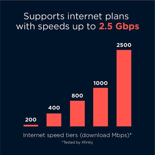 Motorola Mg8725 Ethernet Wifi 6 Router + Multi Gig Cable Modem | 2 In 1 Device | Approved For Comcast Xfinity, Cox, Spectrum| Up