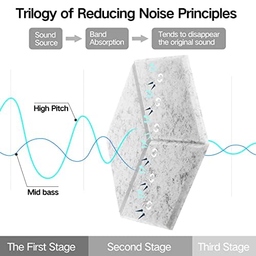 Dailycooper 12 Pack Self Adhesive Acoustic Panels 12'' X 10'' X 0.4''   Sound Proof Foam Panels With High Density,Stylish Y Line