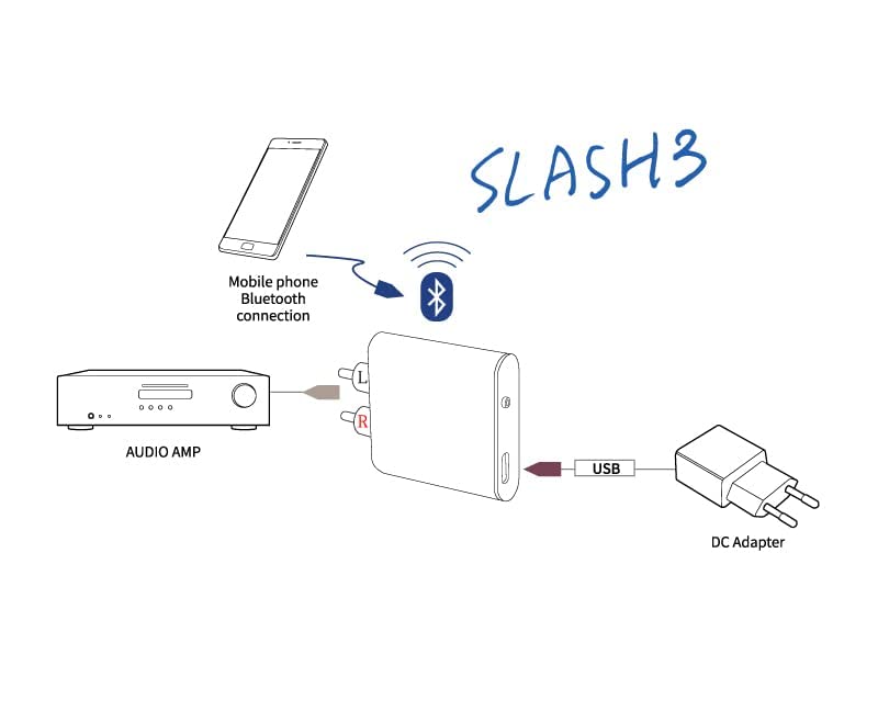 Slash3 Bluetooth 5.1 Dac Receiver   Hi Res Audio, Aptx Adaptive/Ldac/Aptx Hd Support, Rca Outputs, Audiophile Grade Streaming