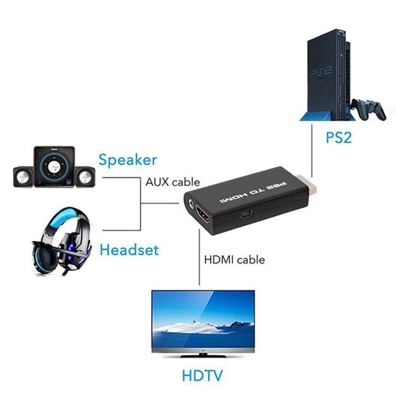 Finera Ps2 To Hdmi Converter Adapter, Video Converter Ps2 To Hdmi With 3.5Mm Audio Output For Hdtv Hdmi Monitor Supports All Ps2