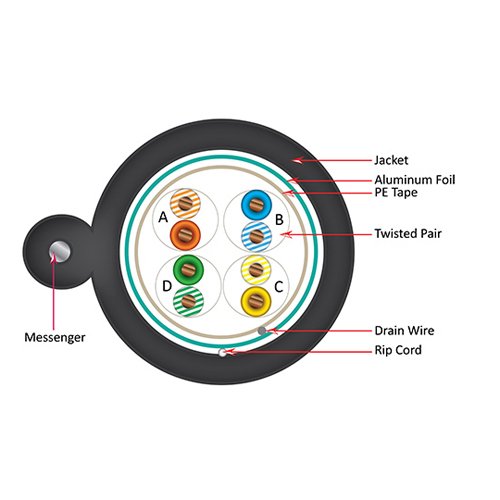 Vertical Cable Cat5E, 350 Mhz, Utp, Uv Jacket, Outdoor, Cmx, Messenger, 1000Ft, Black, Bulk Ethernet Cable, Wooden Spool