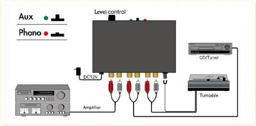 Turntable/Phono Preamp Preamplifier Pre Amplifier W Aux Input And Volume Control