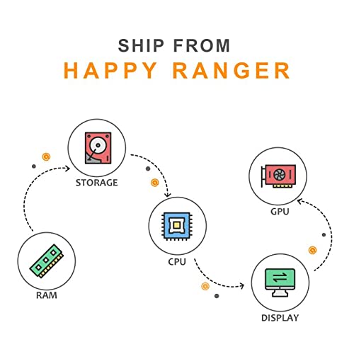 Hp Laptop 17Inch Fhd (1920 X 1080) Ips Display| Amd Ryzen 5 5500U(Beats I7 1065G7)| Windows 11| Hd Camera (16Gb Ram | 1Tb Pcie S