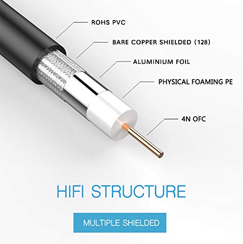 Furui Sdi Cable 75Ft, Hd Sdi Cable 3G 75 Ohm Coax Cable 75 5 Bnc To Bnc Cable Copper Connectors Anti Oxidant 1080P For Video Sec