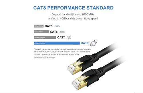 Yixhg Cat 8 Ethernet Cable 50 Ft, Internet Network Cord, 40Gbps 2000Mhz Lan Wires, High Speed Sstp Lan Cables With Gold Plated R