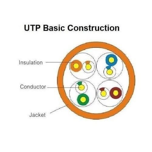 Ubigear New 100Ft 30M Blue 100' Ft Rj45 Cat5E Ethernet Lan Network Internet Computer Patch Solid Wire 24 Awg Cable