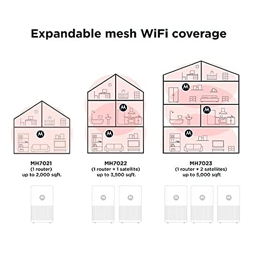 Motorola Mh7023 | Wifi Mesh System (3-Pack) | Replaces Router + Extender | Easy Setup, Network Protection, Parental Controls | A