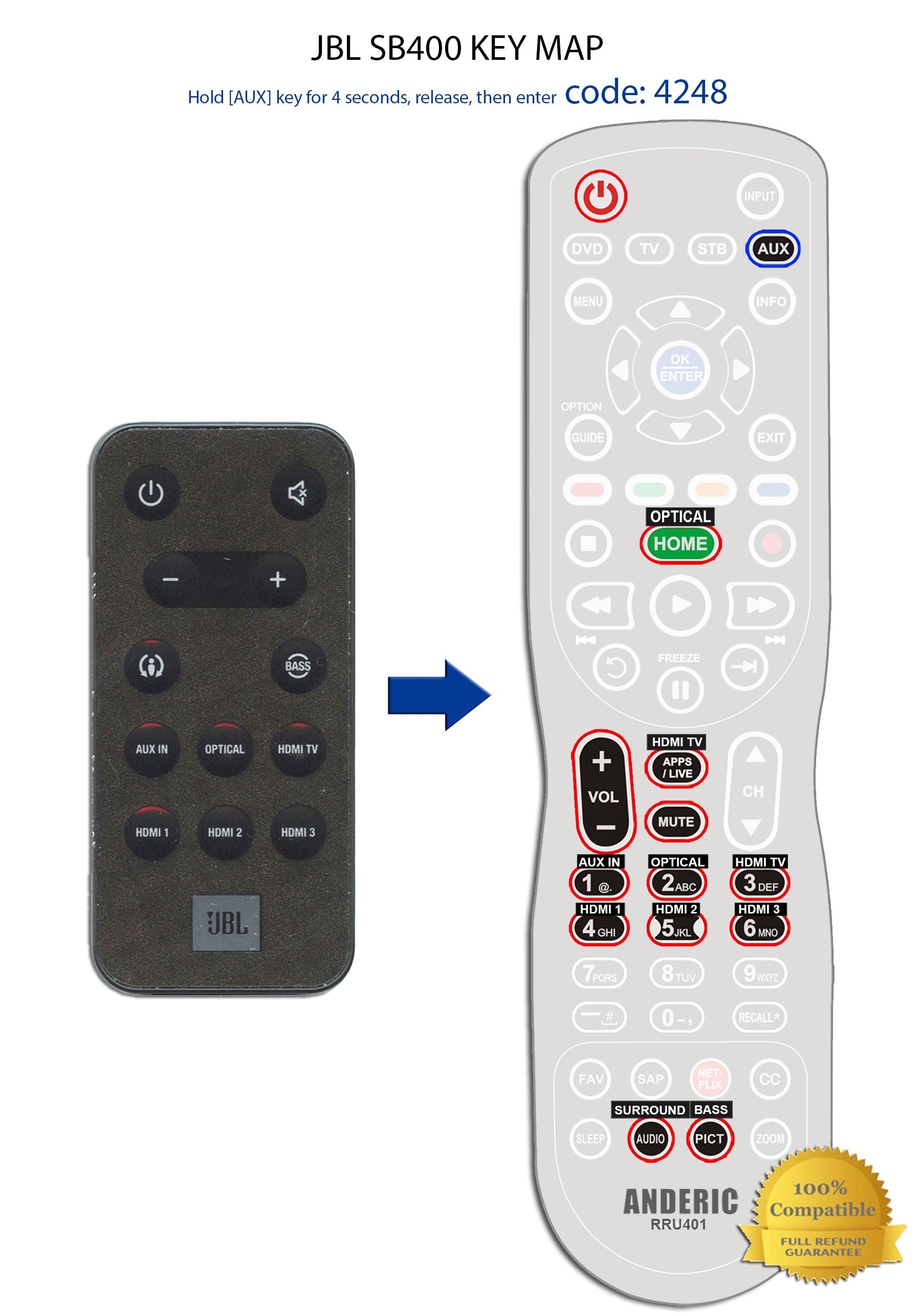 Substitute for JBL SB400 Sound Bar Remote Control [RRSB400]