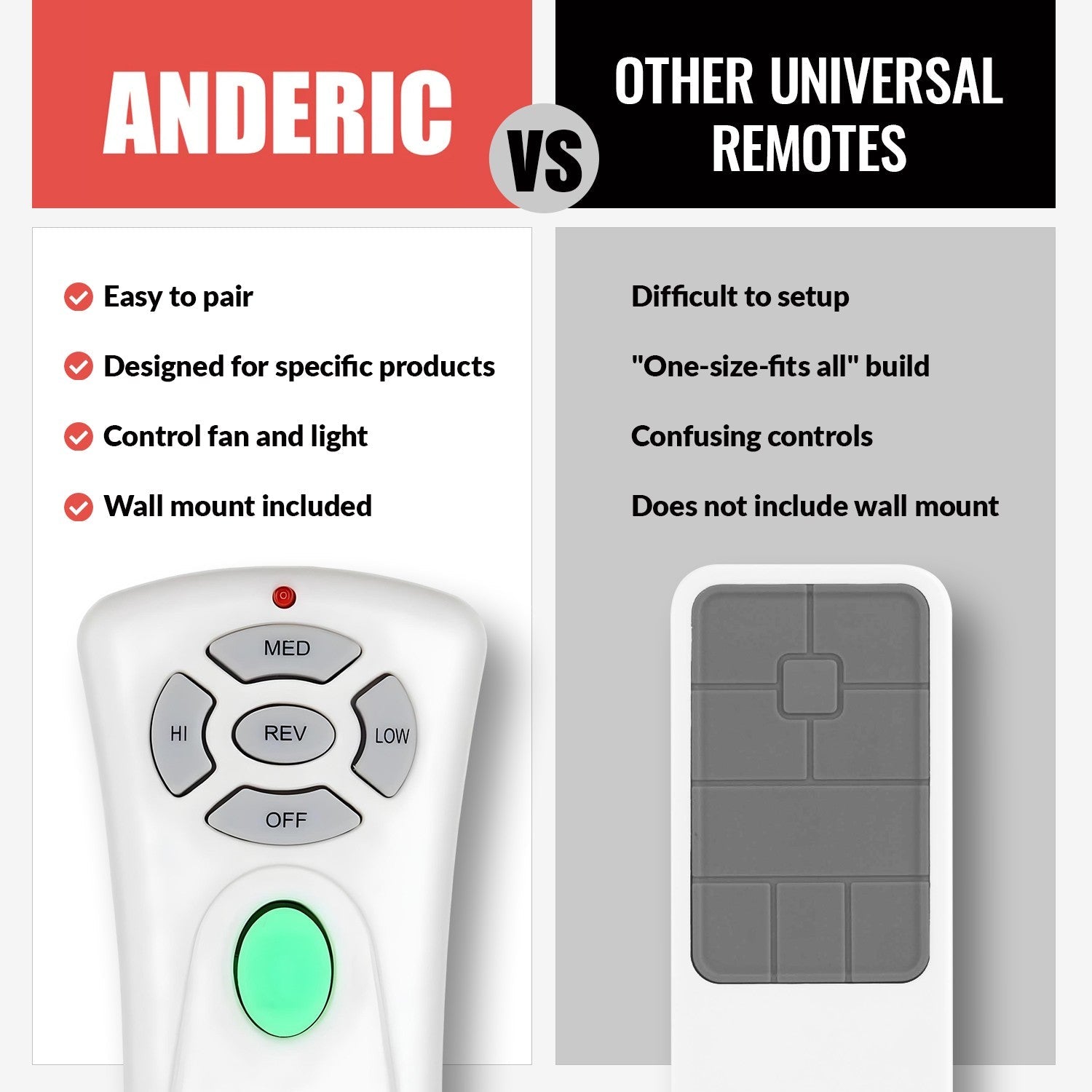 Anderic Substitute for Hampton Bay TR241A KUJ CE10411 Ceiling Fan Remote Control [RR7080T]