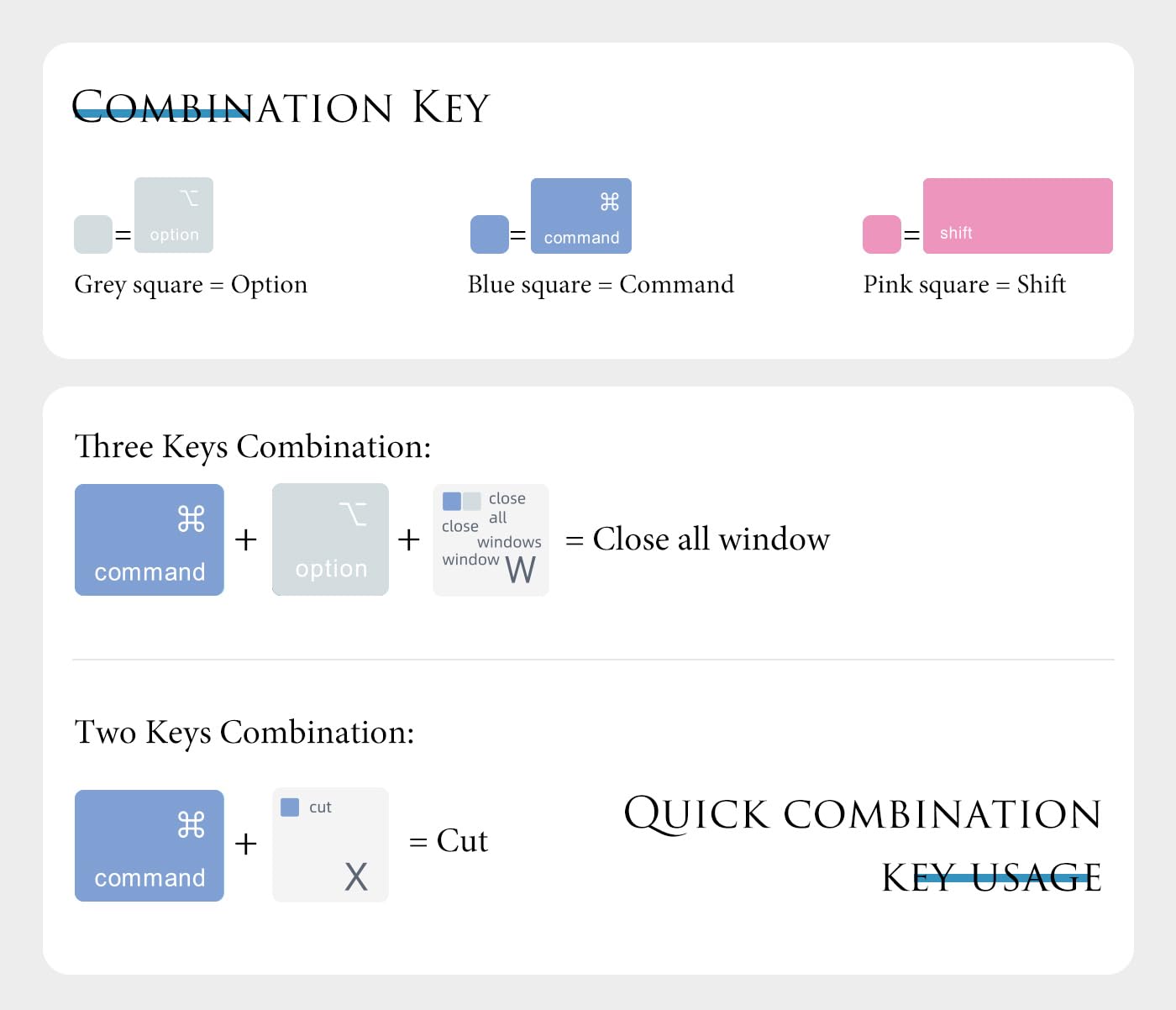 Shortcuts Hotkey Keyboard Cover For 2023 2021 Macbook Pro 14 Inch A2992 A2918 A2779 A2442 With M3 M1 Pro/Max,Macbook Pro 16 Inch