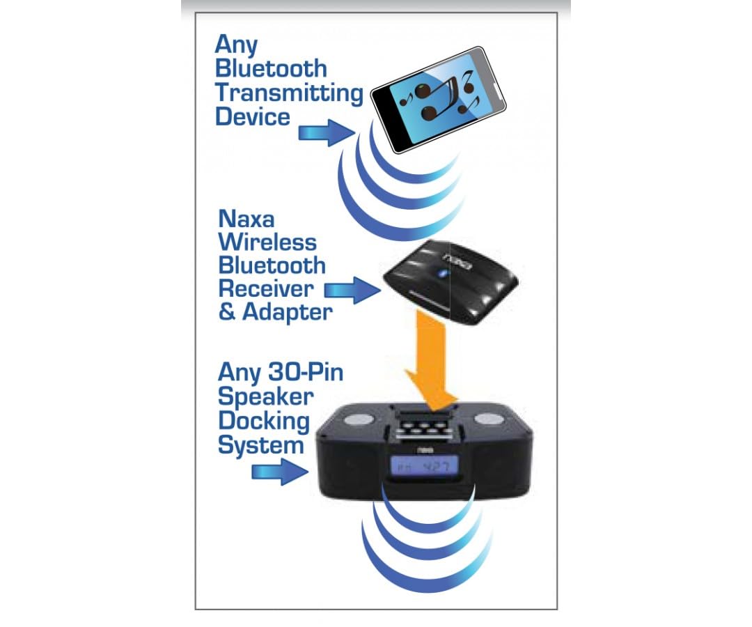 Naxa Bluetooth Wireless Receiver Adaptor 30 Pin Connector