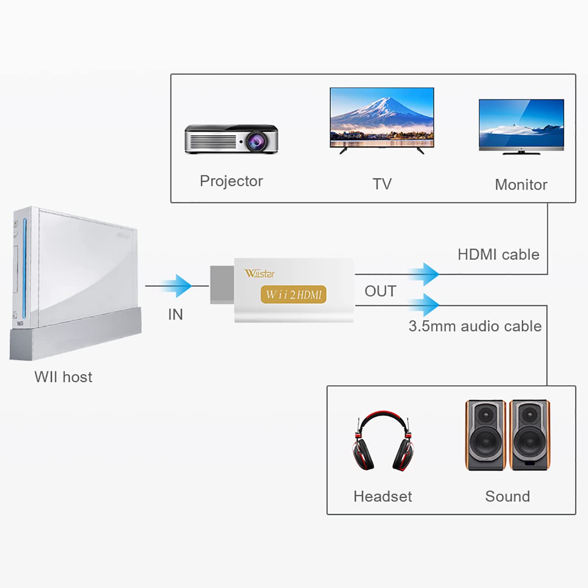 Wiistar Wii To Hdmi Converter Output Video Audio Adapter Hdmi Converter   Supports All Wii Display Modes To Hdtv & Monitor