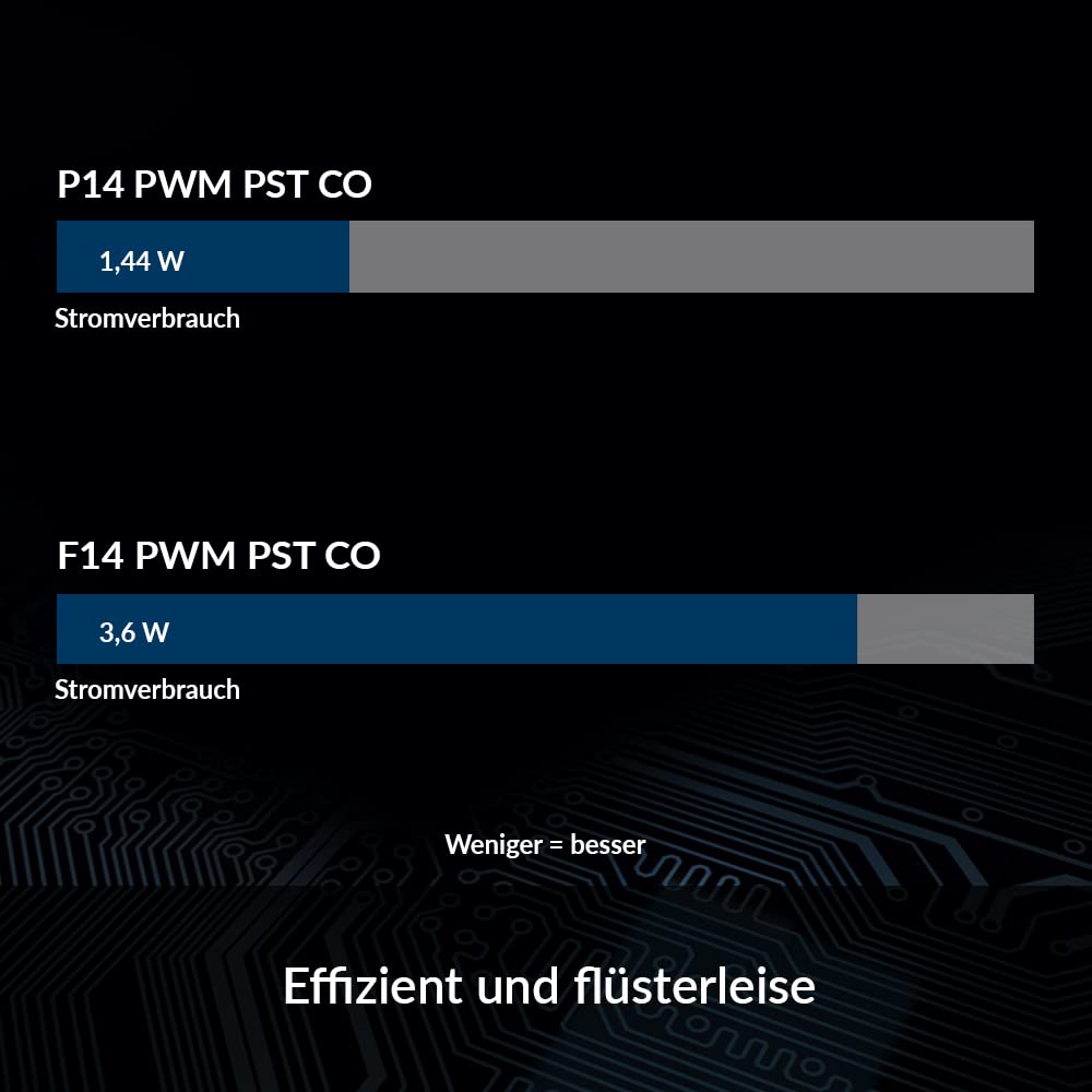 Arctic P14 Pwm Pst Co   Pc Fan, 140Mm Case Fan With Pwm Sharing Technology (Pst), Pressure Optimised, Dual Ball Bearing For Cont